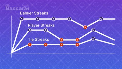baccarat streaks|Baccarat Streak.